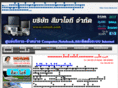 simait.com