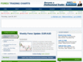 forextradingcharts.net