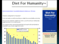 dietforhumanity.org