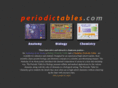 periodictables.com
