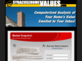 syracusehomevalues.com