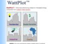 wattplot.com