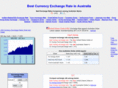 auexchangerate.com