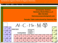 fatheroforganicchemistry.com