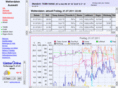 ilsfeld-wetter.de