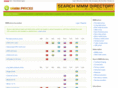 mmmprices.com