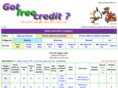 gotfreecredit.com