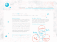 qstartlabs.com