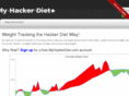 myhackerdiet.com