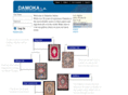 damokala.com