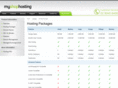ezimerchanthosting.com