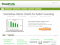 investprofits.com
