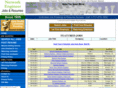 networkengineercareers.com