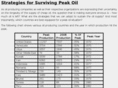 peakoilsurvival.net