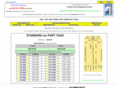 inventorytags.biz