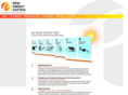 new-energy-austria.at