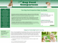 your-dog-food-comparison.com