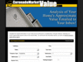 coronadomarketvalue.com