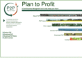 plantoprofit.biz