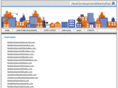 newdevelopmentsonline.com