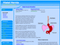 hiatal-hernia.org