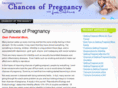 chancesofpregnancy.com