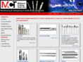 midwestcuttingtools.com