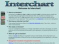 interchart.com