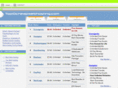 top10cheapwebhosting.com