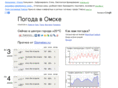 pogoda-omsk.ru