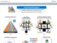 foodpyramidsupport.com