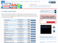 omahaconcertevents.com