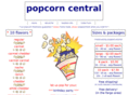popcorncentralfargo.com
