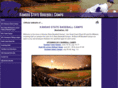kansasstatebaseballcamps.com