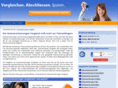 autoversicherungen-vergleich.net