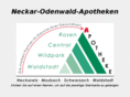 neckar-odenwald-apotheken.com