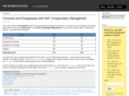 sdmodule.com