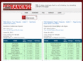 prorankings.com