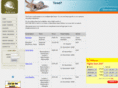 esuretravel.net