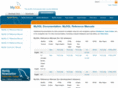 mysql-press.com