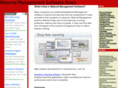 material-management-software-news.com