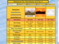 powerof3.net