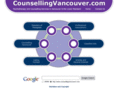 counsellingvancouver.com