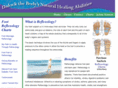 reflexologychart.info