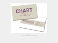 charthr.com