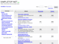 simpletop.net