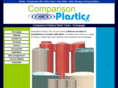 comparisonplastics.com