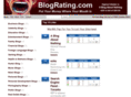 blograting.com