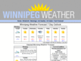 weatherwinnipeg.org