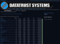 dystopia-stats.com